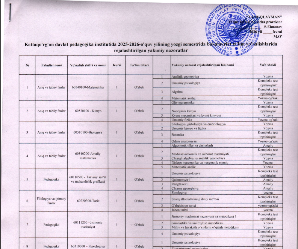 Kattaqo'rg'on davlat pedagogika institutida 2025-2026-o'quv yilining yozgi semestrida rejalashtirilgan yakuniy nazoratlar