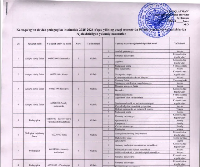 Kattaqo'rg'on davlat pedagogika institutida 2025-2026-o'quv yilining yozgi semestrida rejalashtirilgan yakuniy nazoratlar