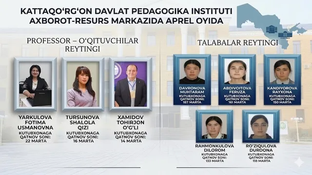Aprel oyida ARMdan eng faol foydalanuvchilar reytingi