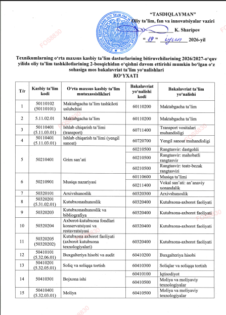 Texnikumlarning o‘rta maxsus kasbiy ta'lim dasturlarining bitiruvchilarining 2026/2027-o‘quv yilida oliy ta'lim tashkilotlarining 2-bosqichidan o‘qishni davom ettirishi mumkin
