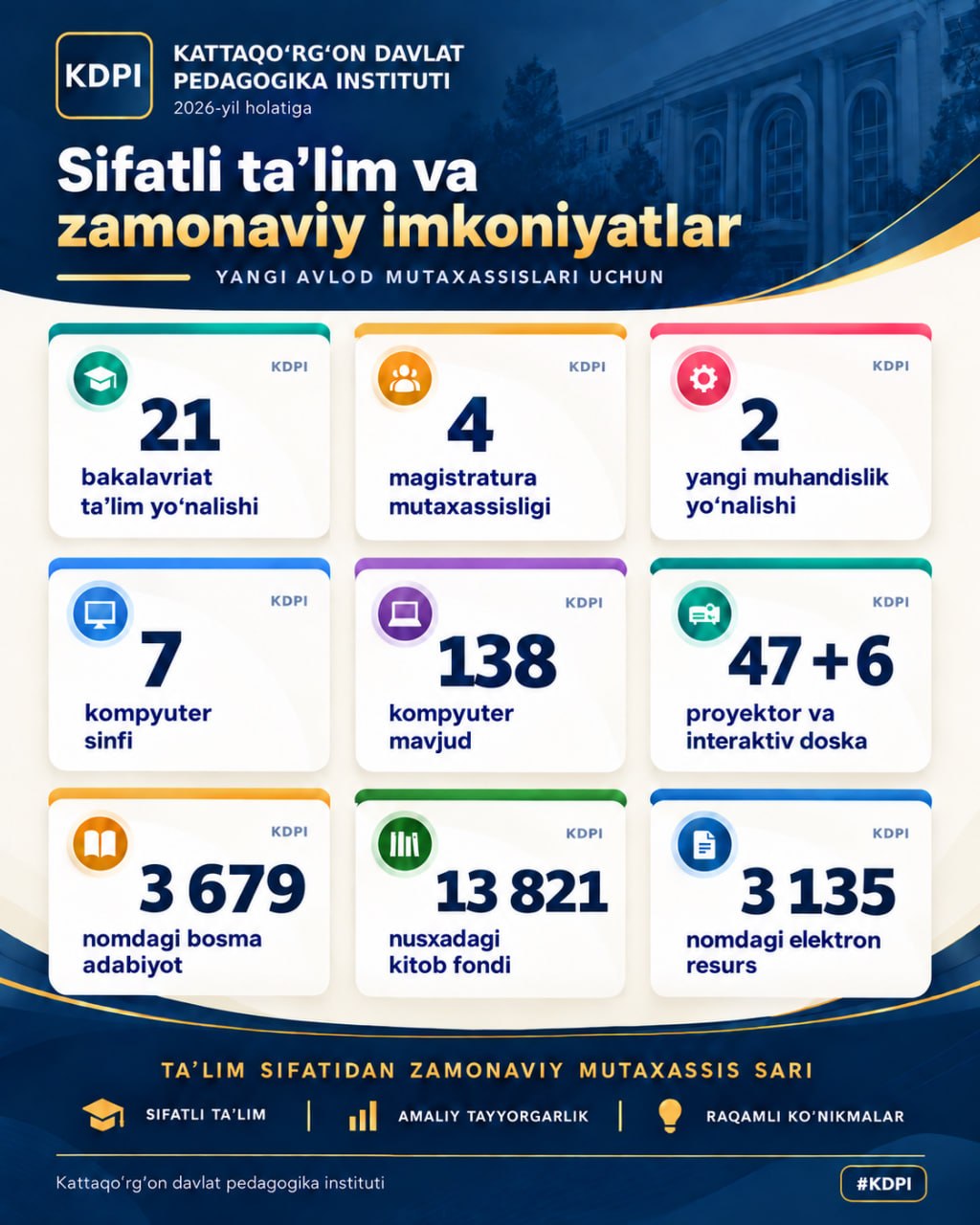 Taʼlim sifati - zamonaviy mutaxassis tayyorlashning asosiy sharti