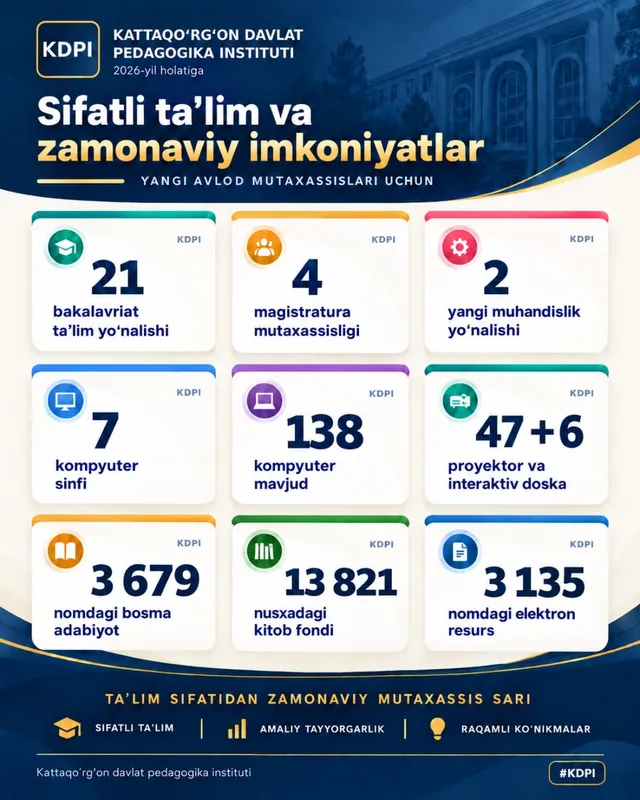 Таълим сифати - замонавий мутахассис тайёрлашнинг асосий шарти